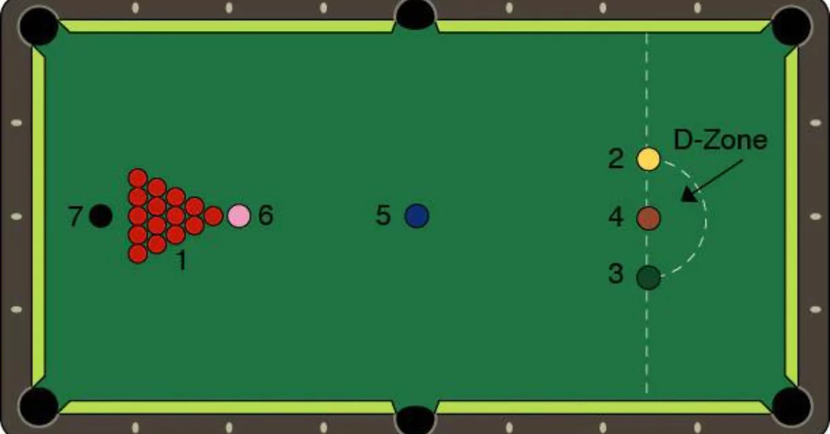 Snooker Rules